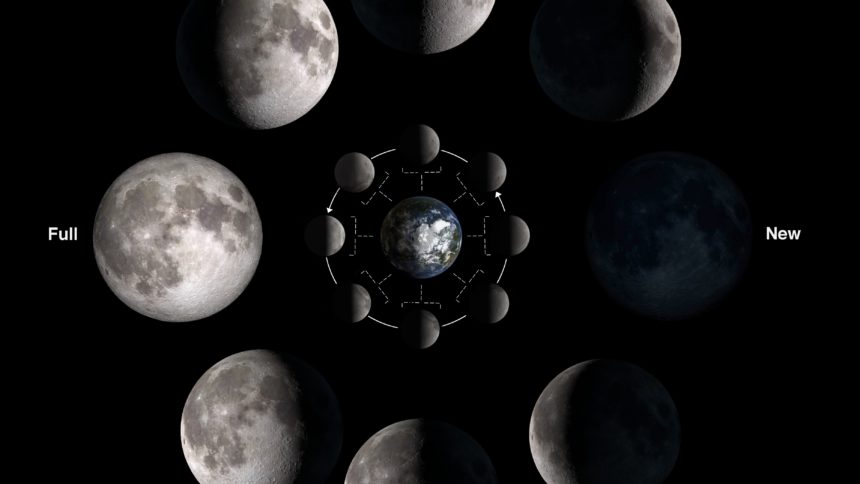 Background 2/6 - Lunar Phases - NAAP